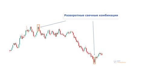 безиндикаторные торговые стратегии для форекс